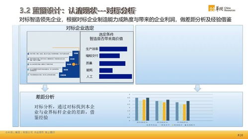 智能制造方法論的實(shí)踐應(yīng)用 計(jì)算機(jī)軟硬件及外圍設(shè)備制造的整體解決方案
