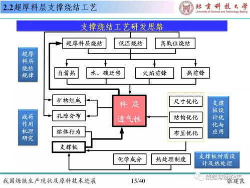 超級(jí)干貨 我國(guó)煉鐵生產(chǎn)現(xiàn)狀及最新原料技術(shù)解析——以計(jì)算機(jī)軟硬件及外圍設(shè)備制造為視角