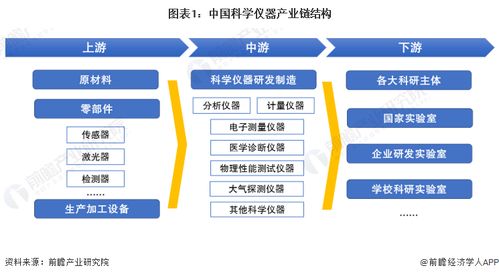 科學儀器行業產業鏈全景梳理及區域熱力地圖分析——聚焦計算機軟硬件及外圍設備制造
