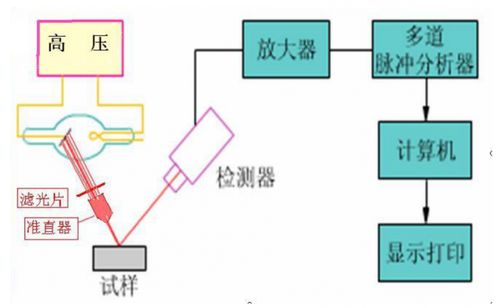 XRF測試設備技術升級，計算機軟硬件及外圍設備制造行業迎來精準分析新助力