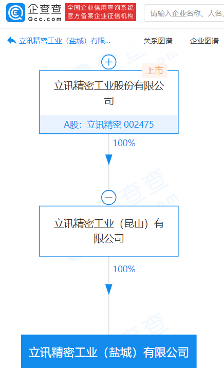立訊精密加速布局汽車電子領域，新公司專注于零部件及智能制造