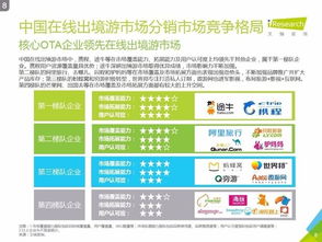 艾瑞咨詢2016中國(guó)在線出境游市場(chǎng)研究報(bào)告