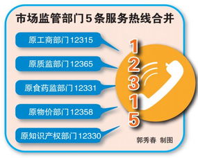 福州年內(nèi)統(tǒng)一5條服務(wù)熱線，11大類食品安全信息實(shí)現(xiàn)可追溯