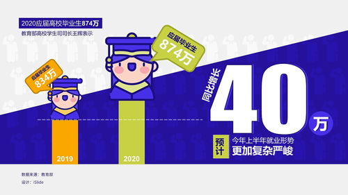 2020疫情專題數(shù)據(jù)信息圖與信息咨詢服務(wù)