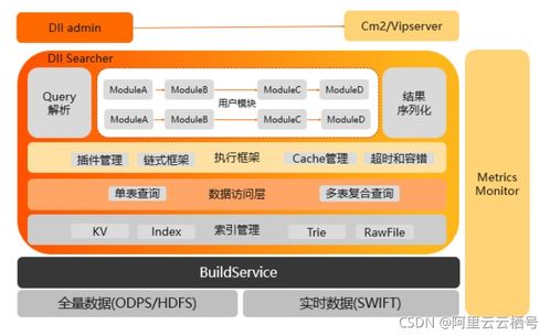 開放搜索查詢分析服務(wù)架構(gòu)解讀