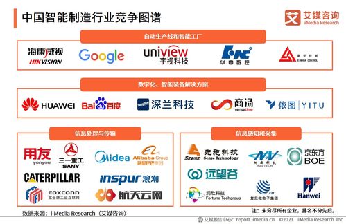 智能制造浪潮下的信息服務(wù)新篇章 2021上半年中國智能制造專題研究報(bào)告深度解讀
